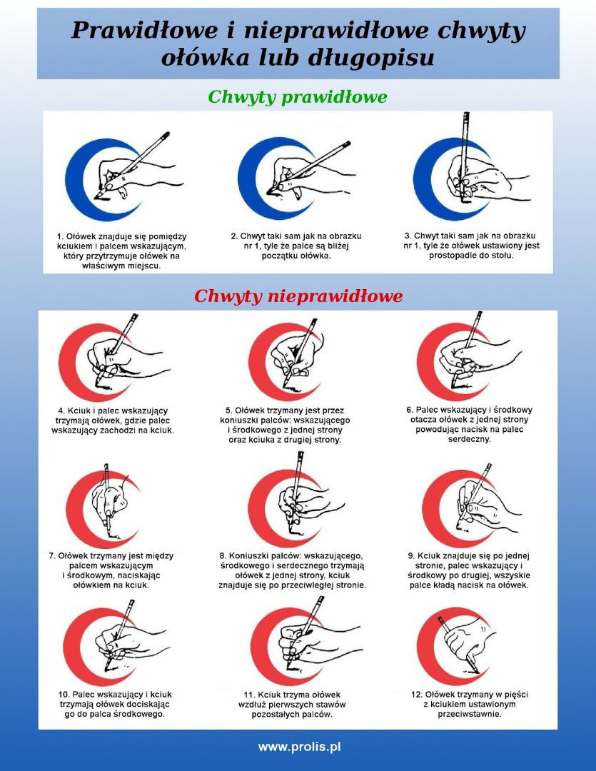 Rodzaje chwyt&oacute;w